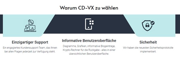 CD-VX Einfach zu benutzen & geradlinig